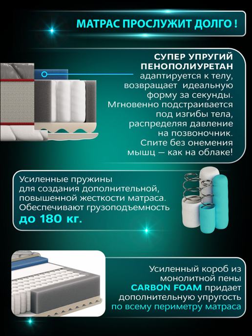 Матрас Роял