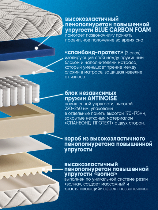 Матрас Экстра