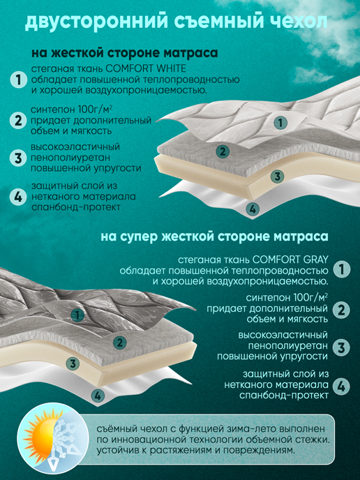 Матрас Империал