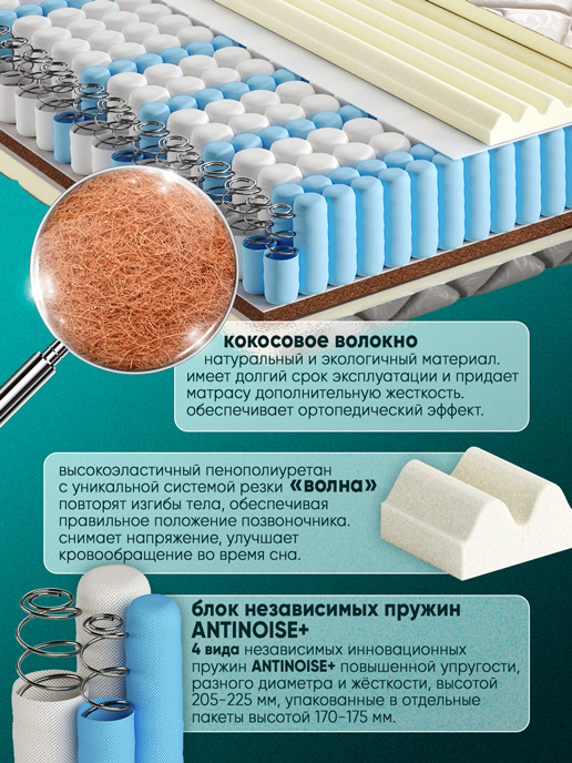 Матрас Империал