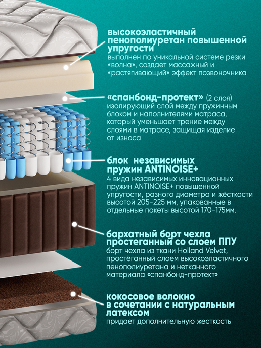 Матрас Империал