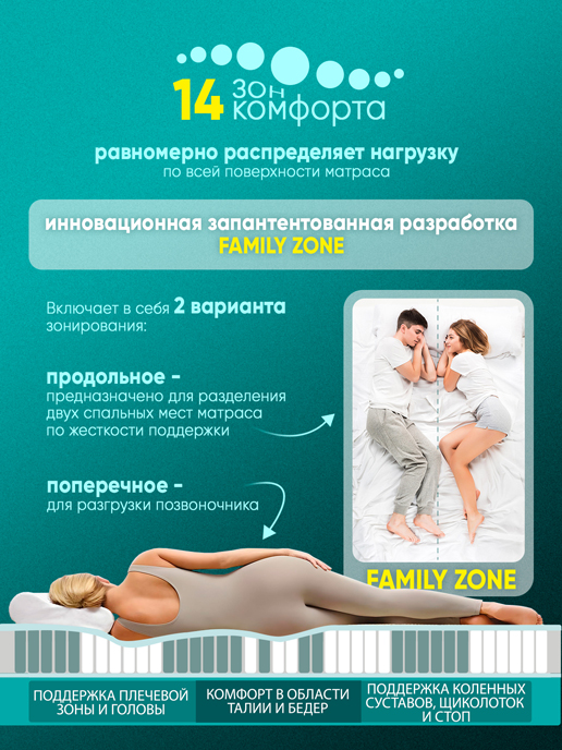 Матрас Империал