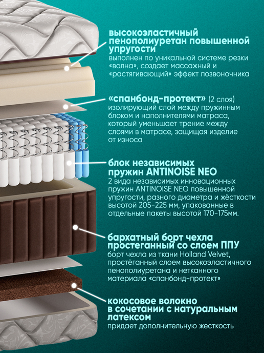Матрас Империал
