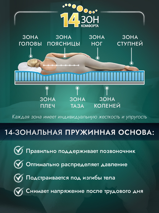 Матрас Прайм