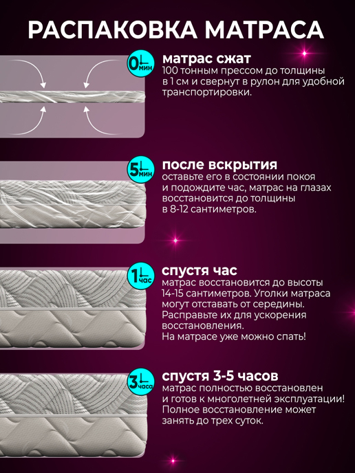 Матрас Карбон