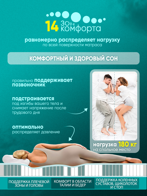 Матрас Империал