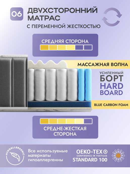 Матрас Престиж