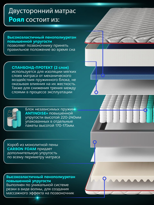 Матрас Роял