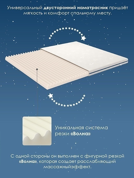 Наматрасник Memory foam