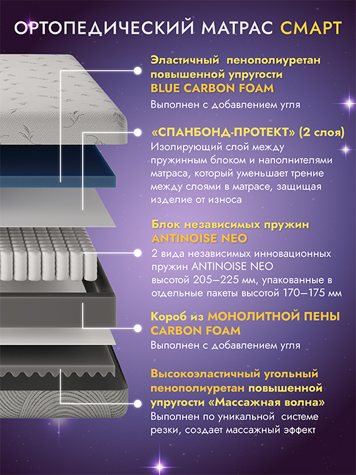 Матрас Смарт