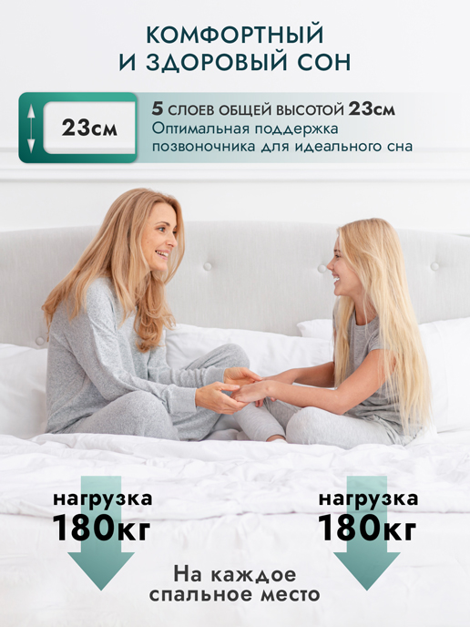 Матрас Прайм